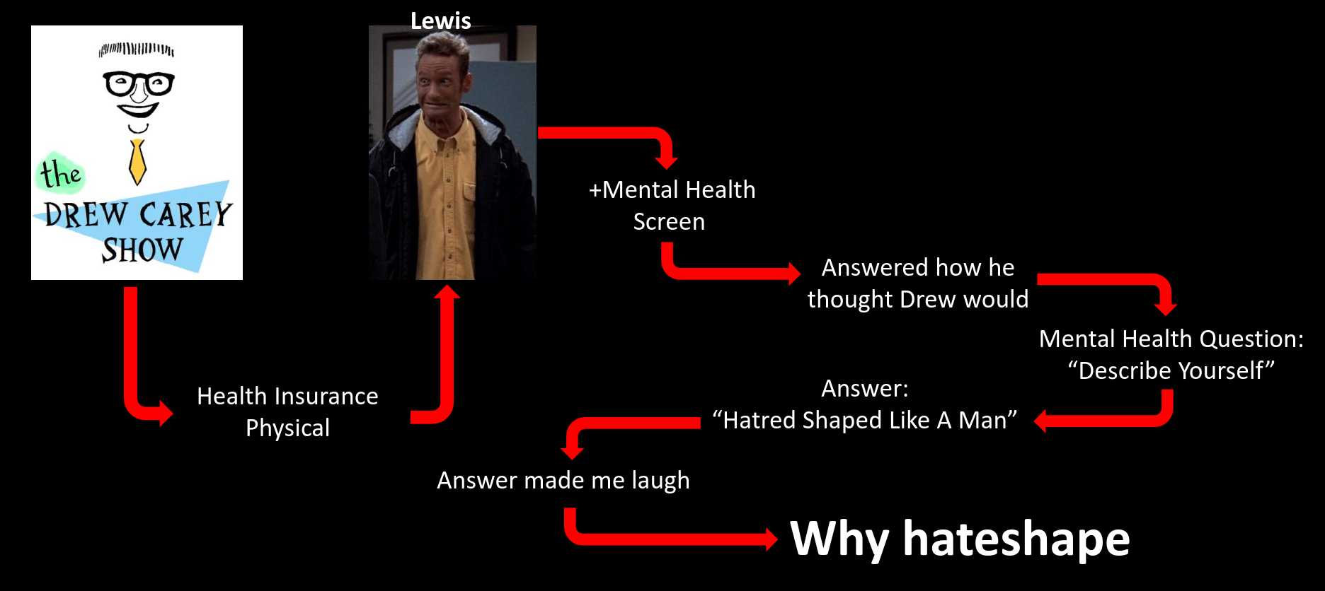 why-hateshape.png
